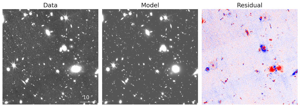 data-model-resid