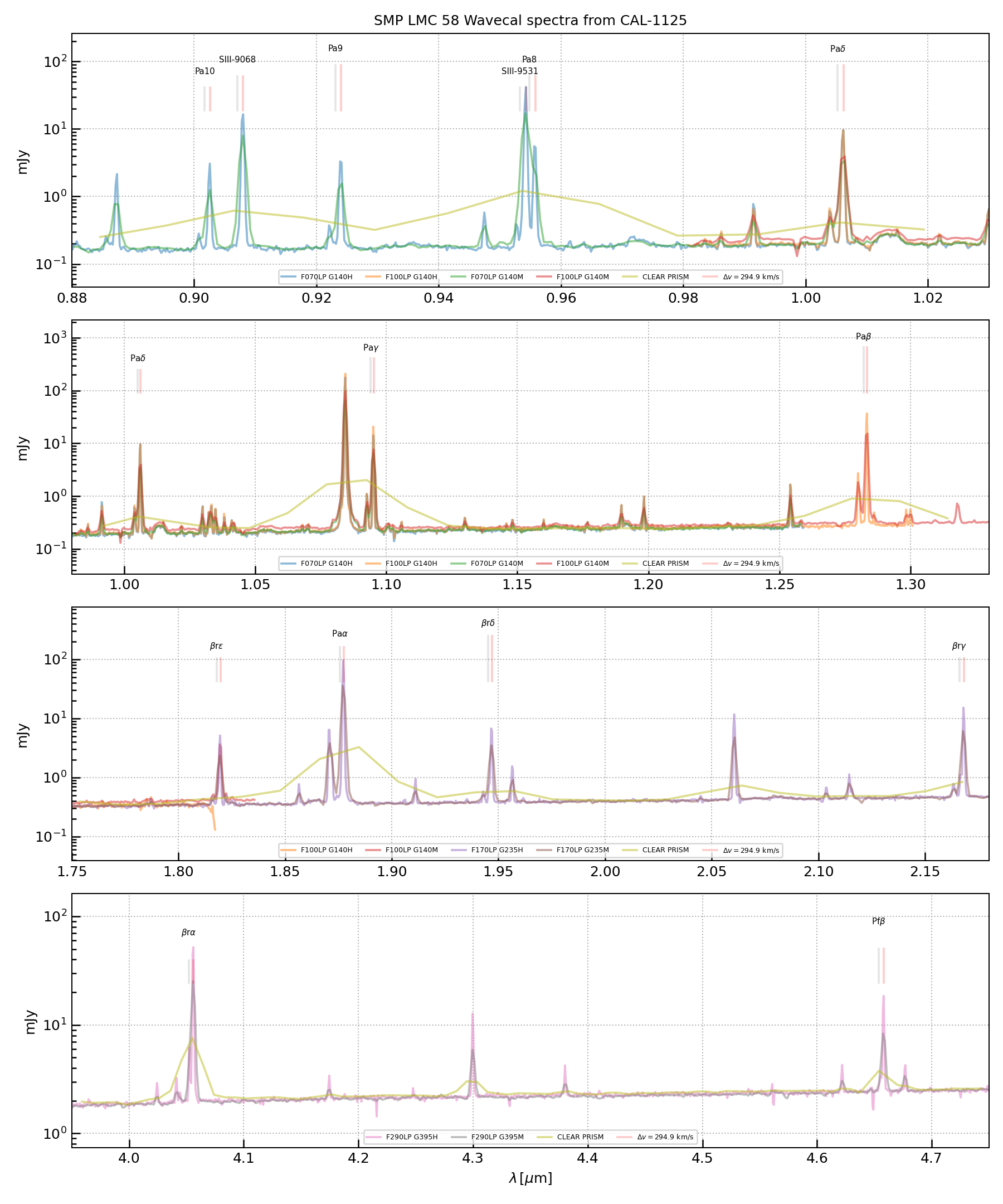 smp58 radial velocity