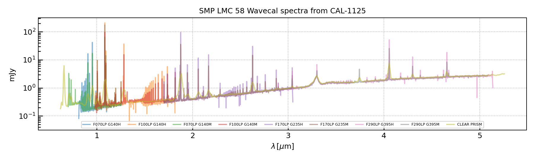 smp58 full spectrum